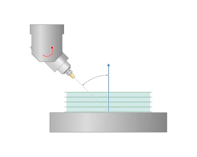 Desviación perpendicular al eje rotatorio